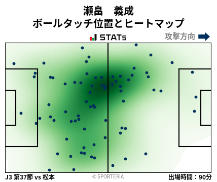 ヒートマップ - 瀬畠　義成