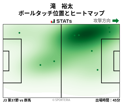 ヒートマップ - 滝　裕太