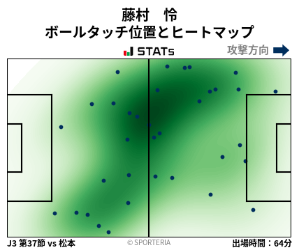 ヒートマップ - 藤村　怜
