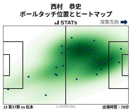 ヒートマップ - 西村　恭史