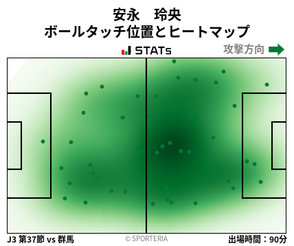 ヒートマップ - 安永　玲央