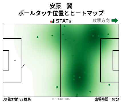 ヒートマップ - 安藤　翼