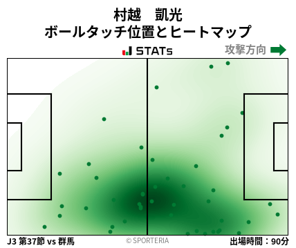 ヒートマップ - 村越　凱光
