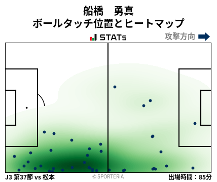 ヒートマップ - 船橋　勇真