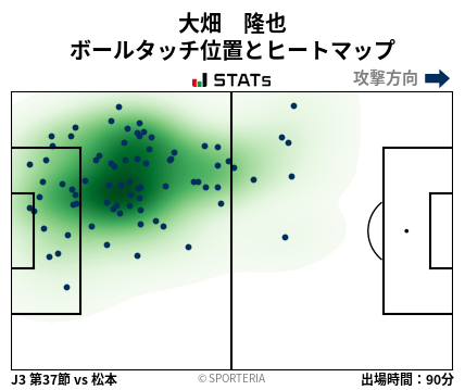 ヒートマップ - 大畑　隆也