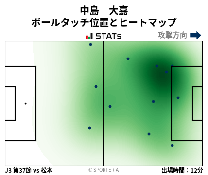 ヒートマップ - 中島　大嘉