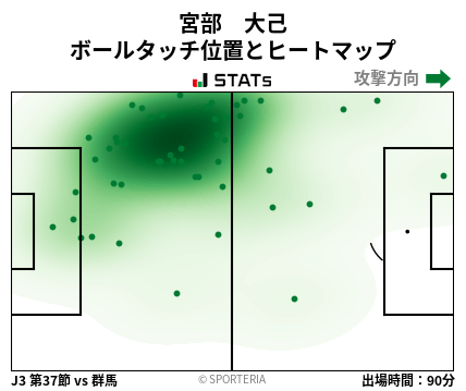 ヒートマップ - 宮部　大己