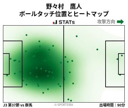 ヒートマップ - 野々村　鷹人