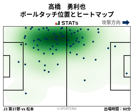 ヒートマップ - 高橋　勇利也
