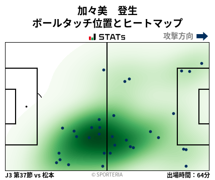 ヒートマップ - 加々美　登生