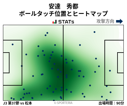 ヒートマップ - 安達　秀都