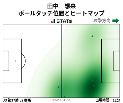 ヒートマップ - 田中　想来