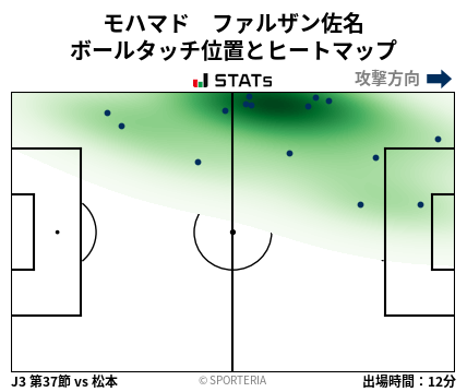 ヒートマップ - モハマド　ファルザン佐名