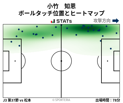 ヒートマップ - 小竹　知恩
