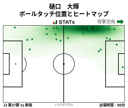 ヒートマップ - 樋口　大輝