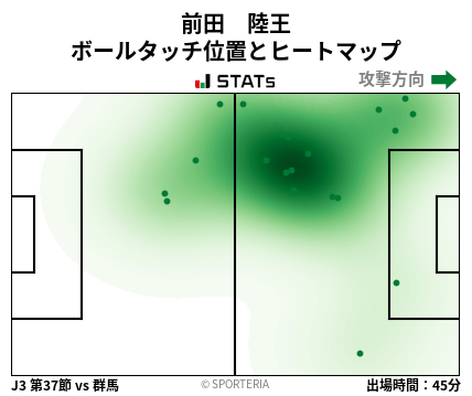 ヒートマップ - 前田　陸王