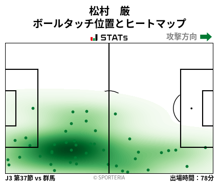 ヒートマップ - 松村　厳