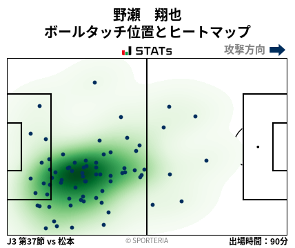 ヒートマップ - 野瀬　翔也