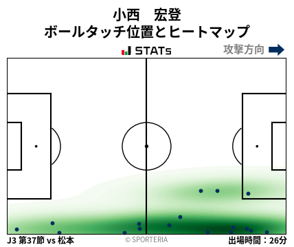 ヒートマップ - 小西　宏登