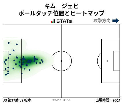 ヒートマップ - キム　ジェヒ