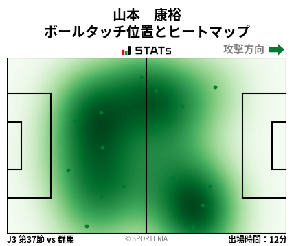 ヒートマップ - 山本　康裕