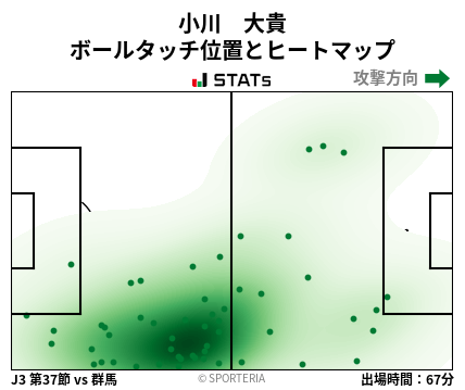 ヒートマップ - 小川　大貴