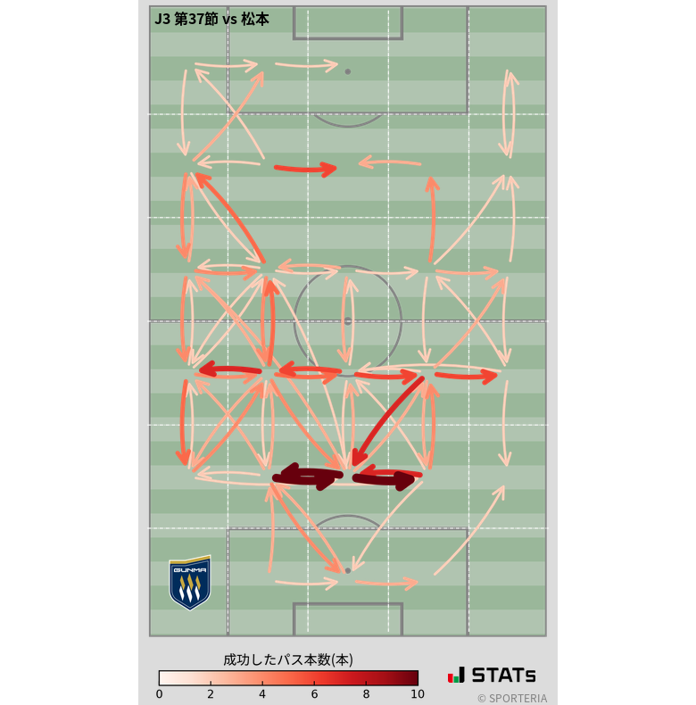 エリア間パス図