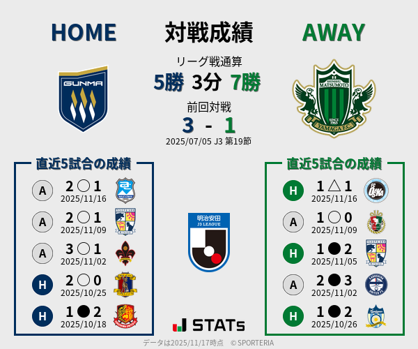 前節までの対戦成績