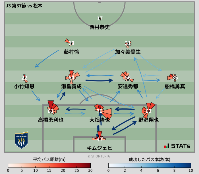 パスソナー・パスネットワーク