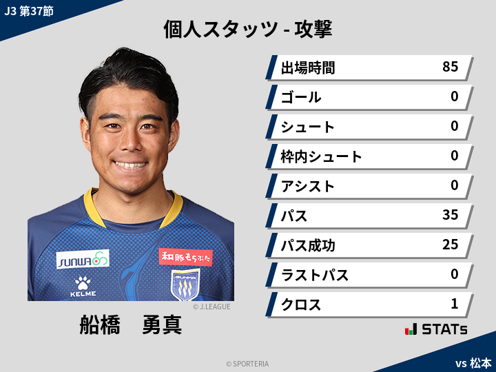 攻撃スタッツ - 船橋　勇真