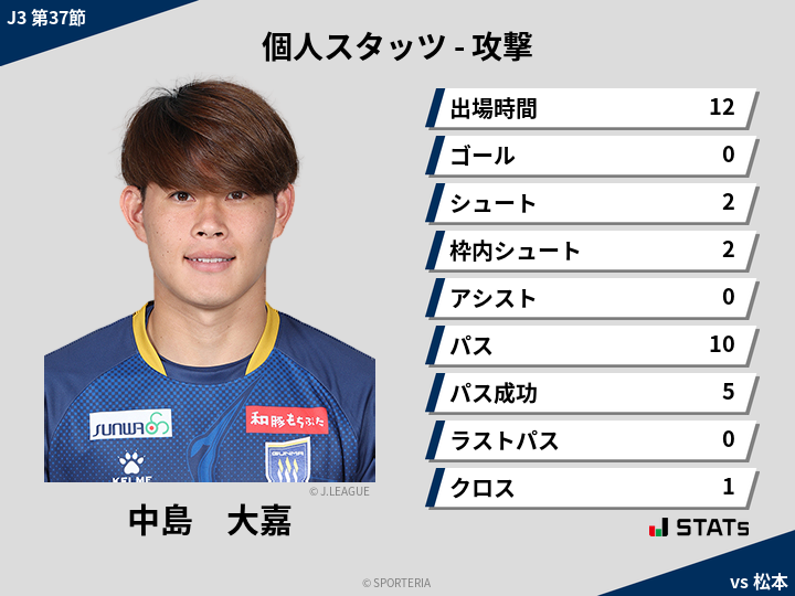 攻撃スタッツ - 中島　大嘉