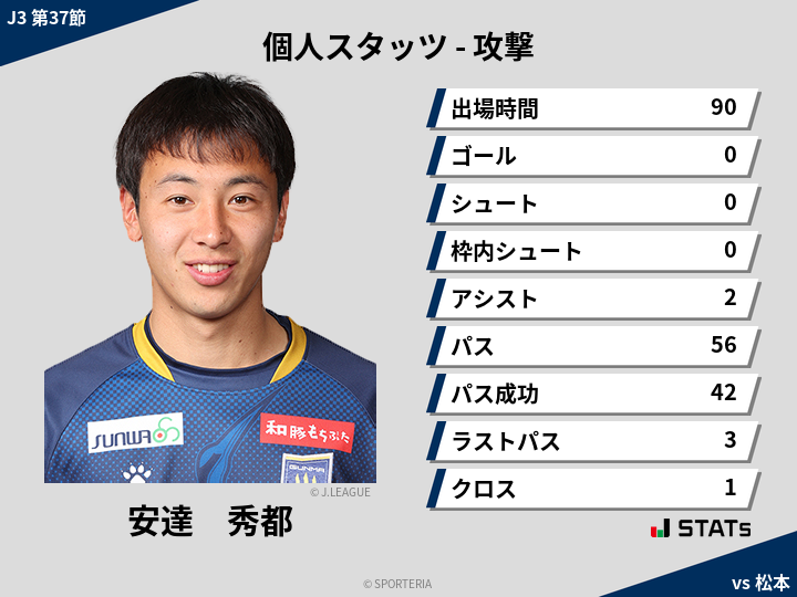 攻撃スタッツ - 安達　秀都