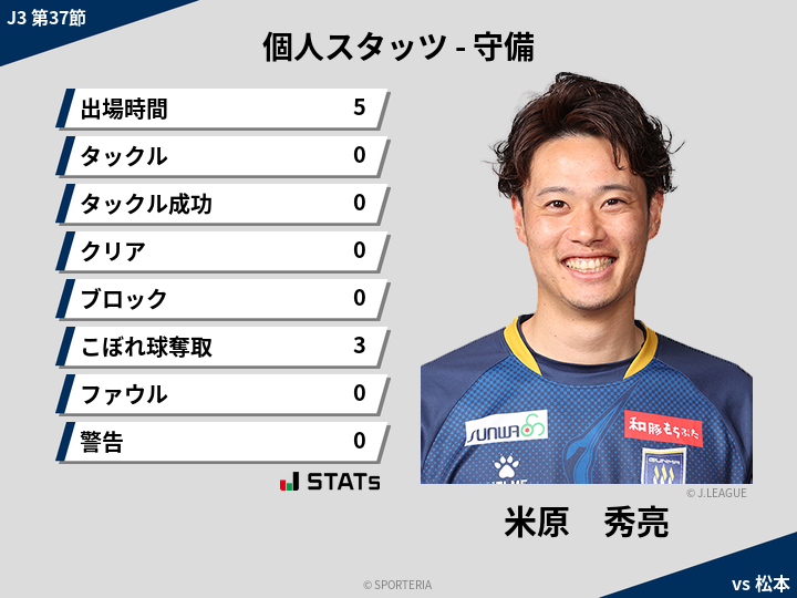 守備スタッツ - 米原　秀亮