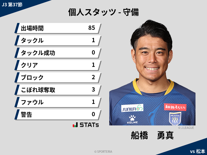 守備スタッツ - 船橋　勇真