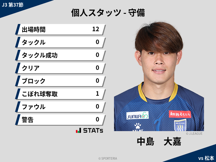 守備スタッツ - 中島　大嘉