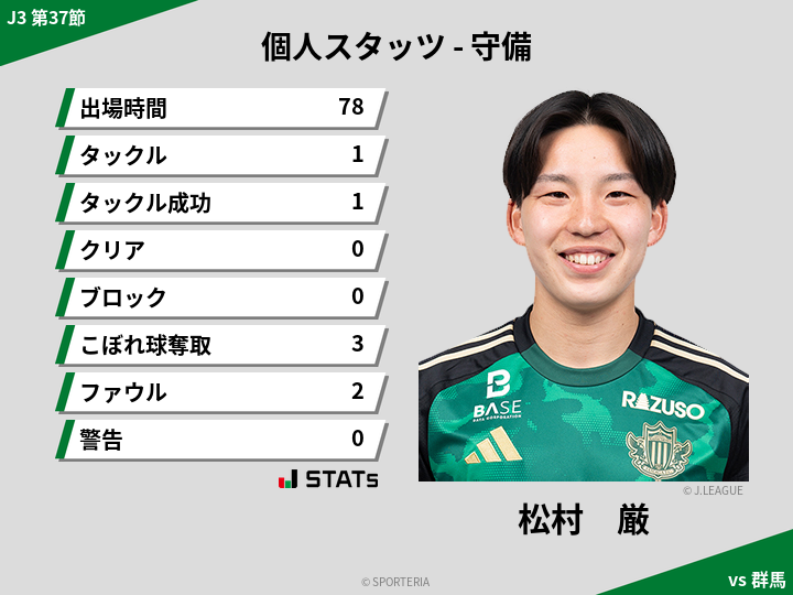 守備スタッツ - 松村　厳