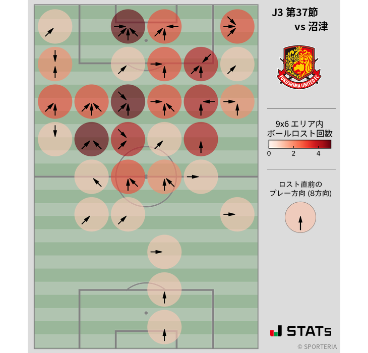 ボールロスト位置