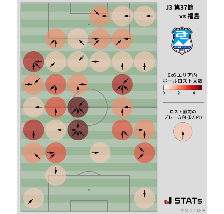 ボールロスト位置