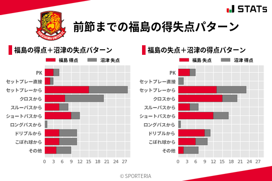 得失点パターン