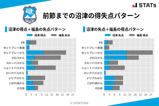 得失点パターン