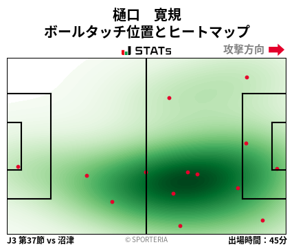 ヒートマップ - 樋口　寛規