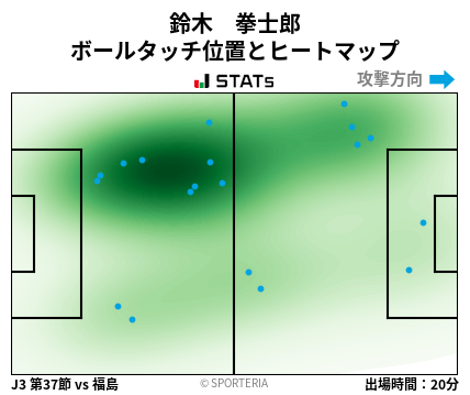 ヒートマップ - 鈴木　拳士郎