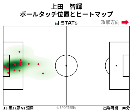 ヒートマップ - 上田　智輝