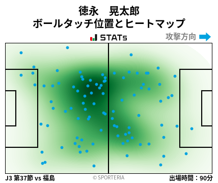 ヒートマップ - 徳永　晃太郎