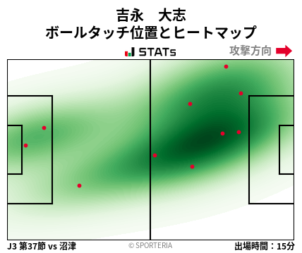 ヒートマップ - 吉永　大志