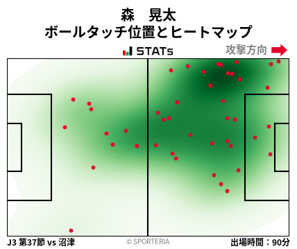 ヒートマップ - 森　晃太