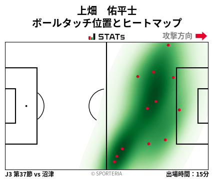 ヒートマップ - 上畑　佑平士