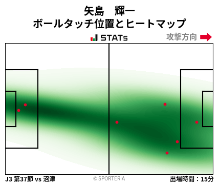 ヒートマップ - 矢島　輝一