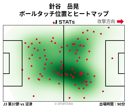 ヒートマップ - 針谷　岳晃