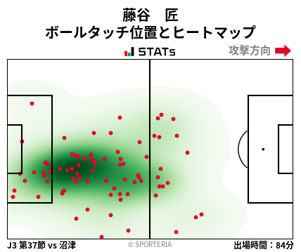 ヒートマップ - 藤谷　匠